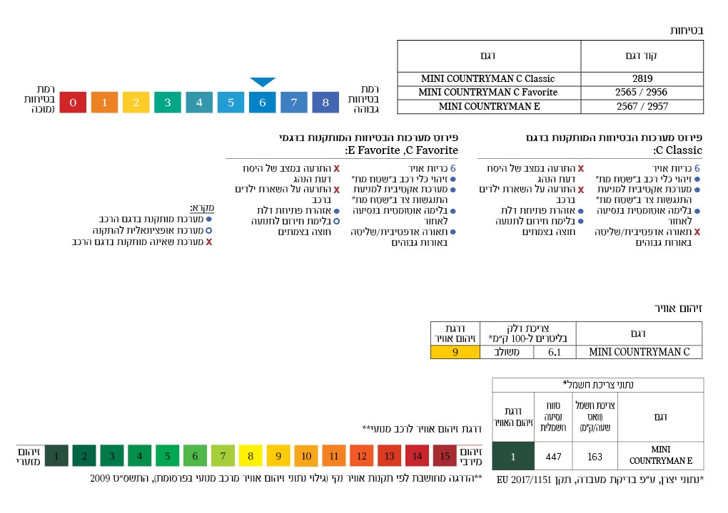 זיהום ובטיחות MINI